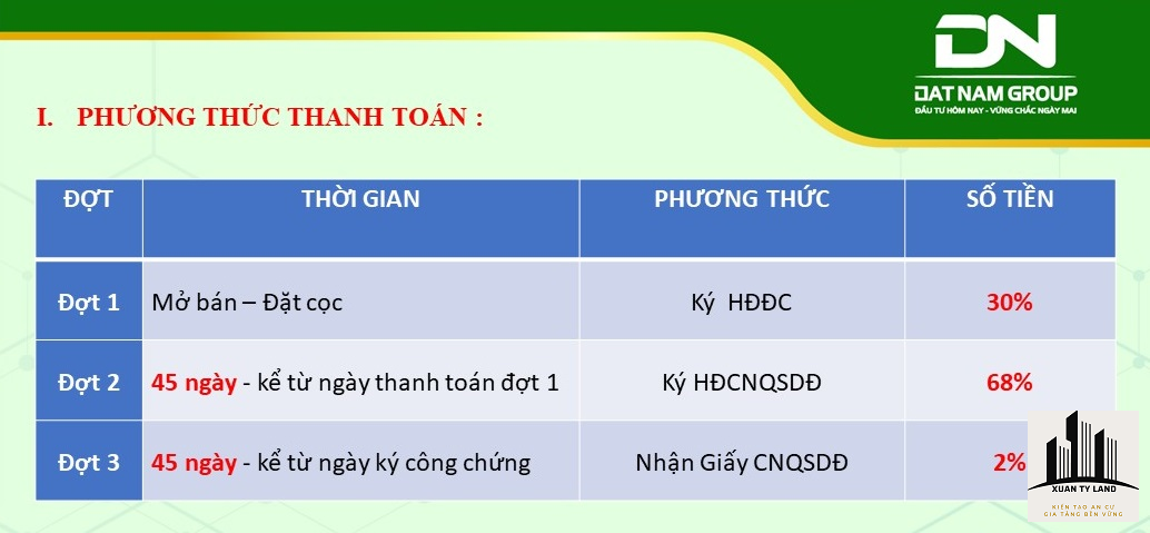 tien do KDC Đất Nam Tây Lân